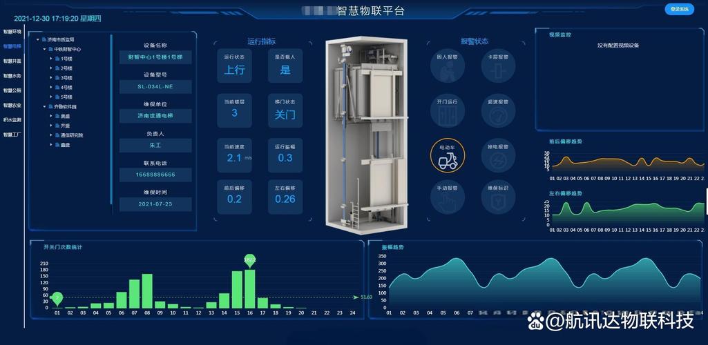 如何为智能电梯监控选择合适的物联网卡